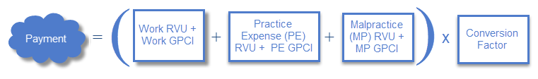Administration: Fee Schedule