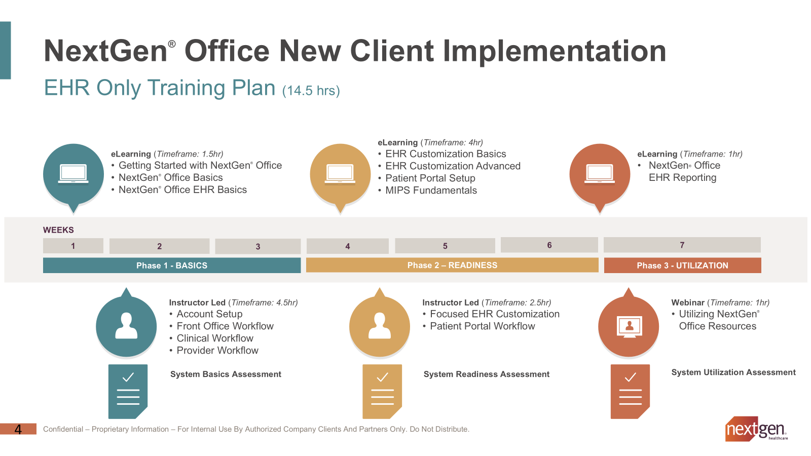 Training: NextGen Office EHR Only Training Plan